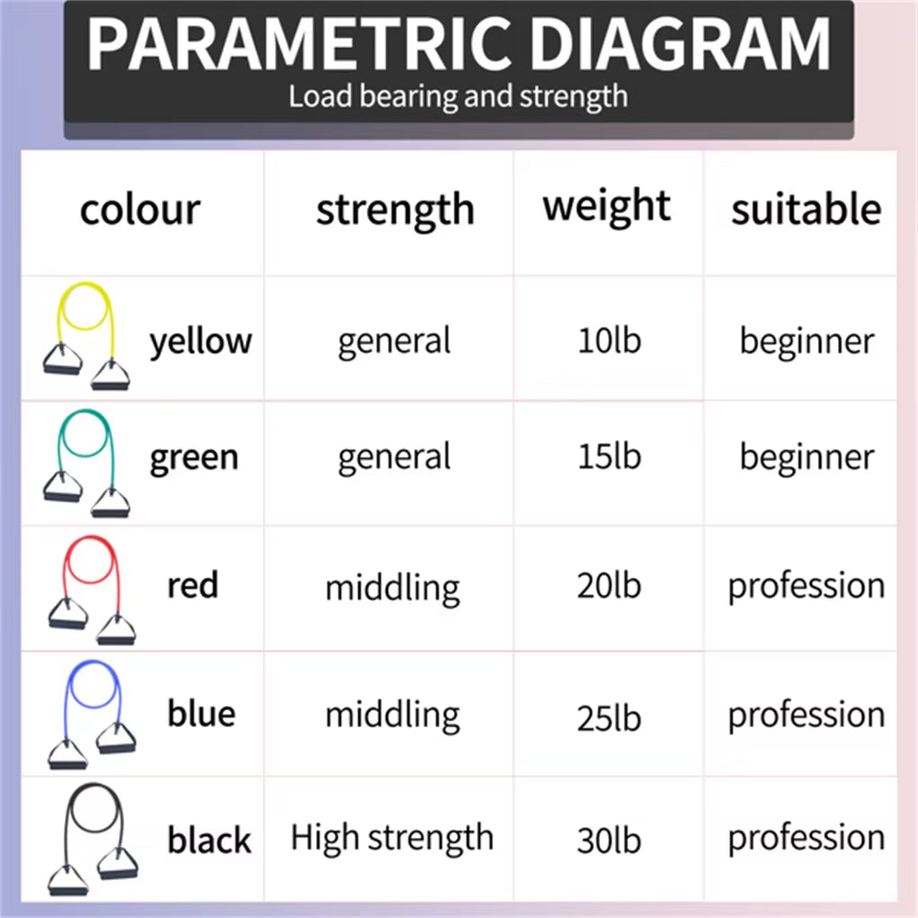 Resistance Band Wall Anchor, Wall-Mounted Exercise Anchor for Exercise Bands Space-Saving Home Gym Wall Hook for Different Level