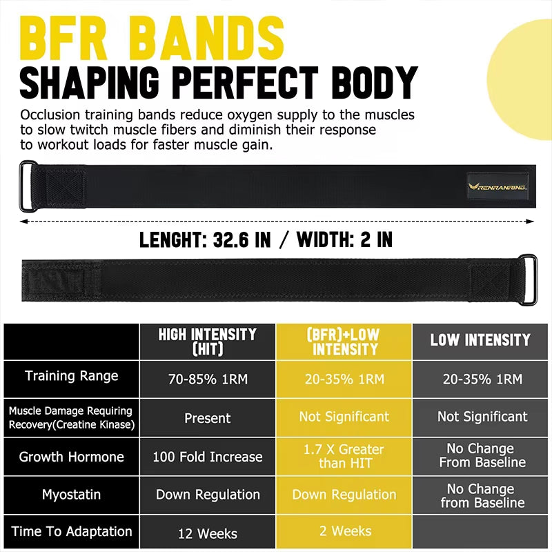 Gluteal Resistance Band Muscle Training Fitness Resistance Bands Workout Your Butt Thigh Arm BFR Gluteal Occlusion Bands