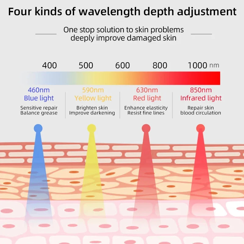 Silicone Face LED Mask SPA 4 Color Red Light Therapy Infrar Flexible Therapy Anti Aging Rejuvenation Repair Brighten Skin Tone