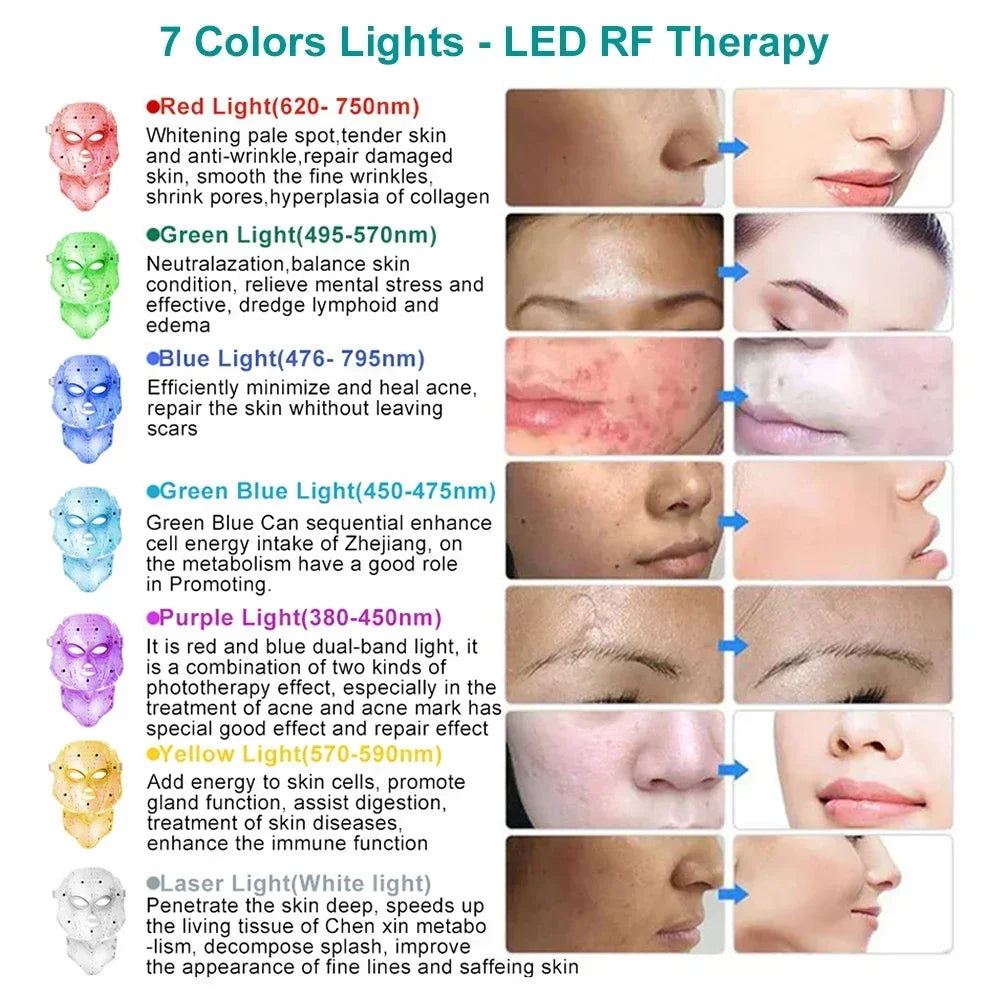 Electrical Cosmetic 7 Wavelength LED Biology Colorful Light Therapy Mask for Face Neck Korean Skin Care Facial Beauty Machine