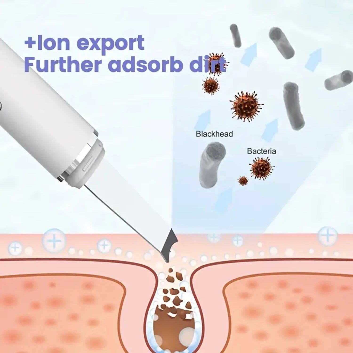 Effective Ultrasonic Exfoliating Facial Cleanser for Pore Blackhead and Pimple Cleaning: Skin Scrubber & Blackhead Removal Instr