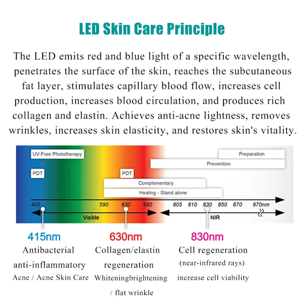 Electrical Cosmetic 7 Wavelength LED Biology Colorful Light Therapy Mask for Face Neck Korean Skin Care Facial Beauty Machine