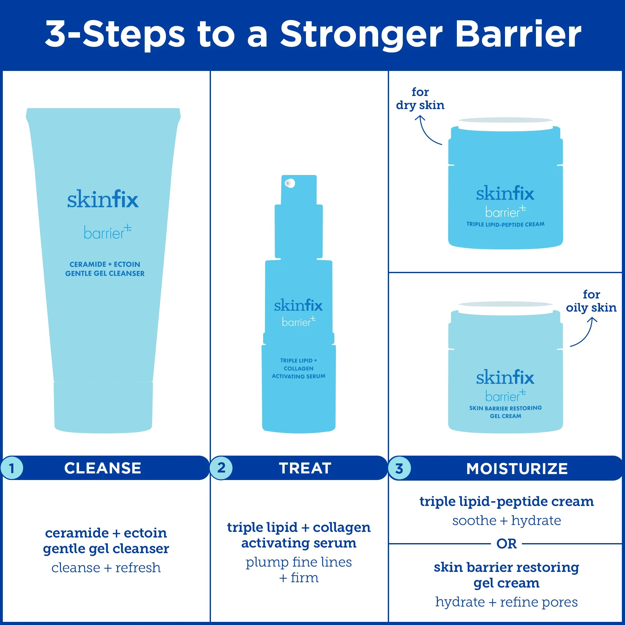 Barrier+ Ceramide + Ectoin Gentle Gel Cleanser